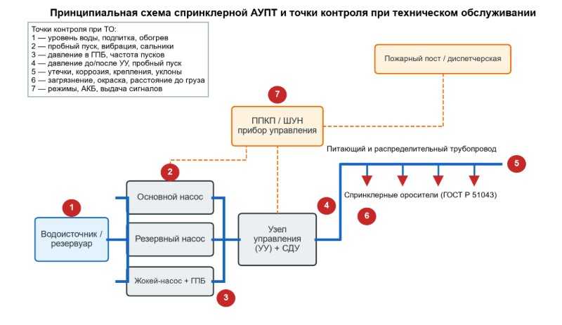 pozhsystems.ru